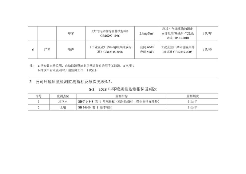 新鄉(xiāng)海濱藥業(yè)有限公司2023年自行監(jiān)測(cè)方案_page-0010