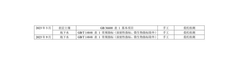 新鄉(xiāng)海濱藥業(yè)有限公司2023年自行監(jiān)測(cè)方案_page-0019