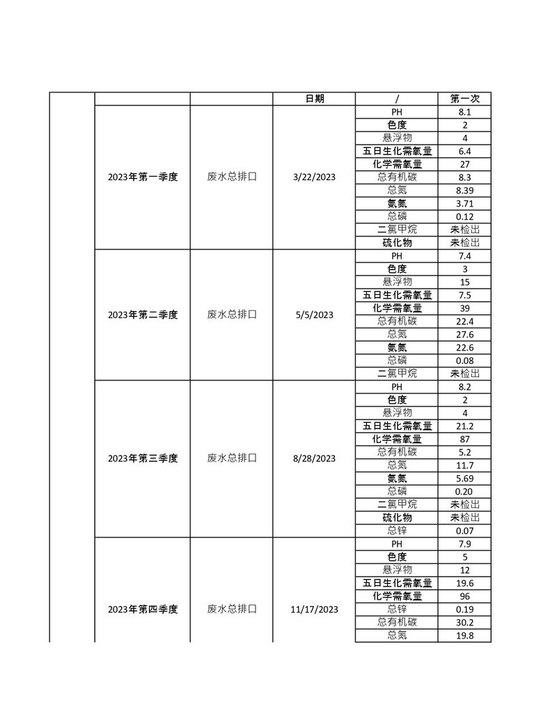 污染源檢測年度報(bào)告_page-0001