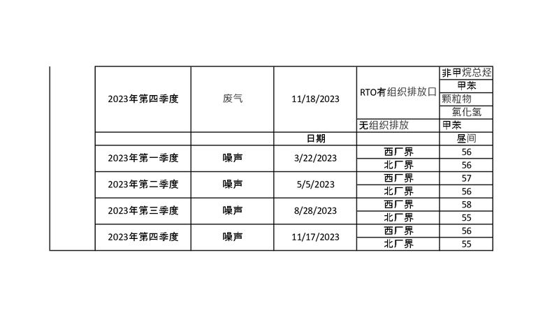 污染源檢測年度報(bào)告_page-0003