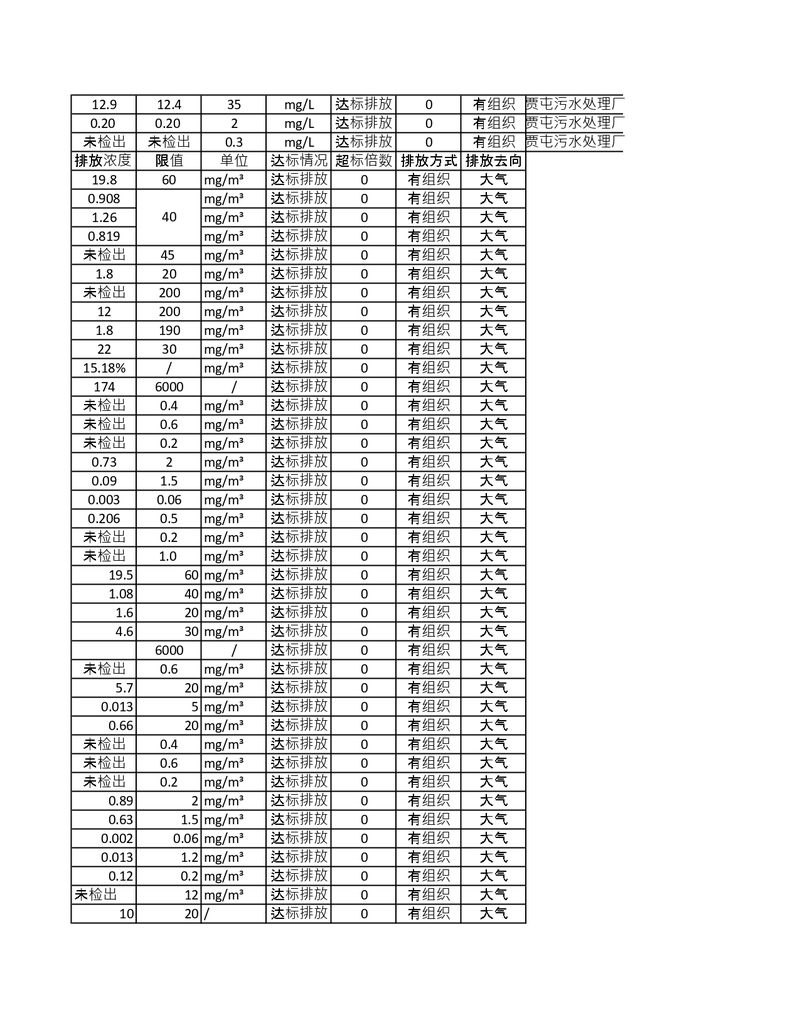 污染源檢測年度報(bào)告_page-0005