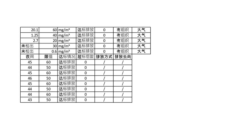 污染源檢測年度報(bào)告_page-0006